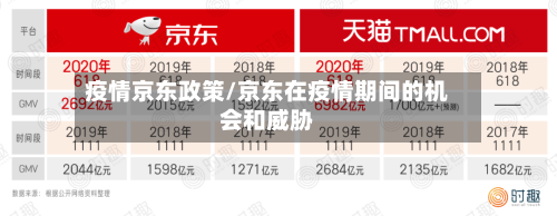 疫情京东政策/京东在疫情期间的机会和威胁-第1张图片