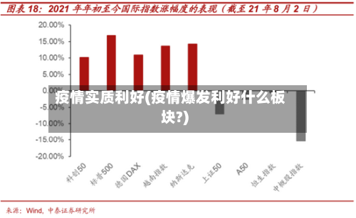 疫情实质利好(疫情爆发利好什么板块?)-第3张图片
