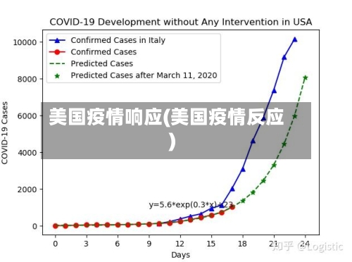 美国疫情响应(美国疫情反应)-第1张图片