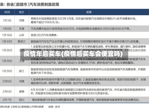 疫情年后买车(疫情后买车会便宜吗)-第1张图片