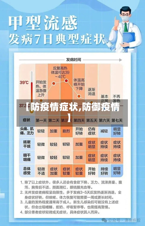 【防疫情症状,防御疫情】-第3张图片
