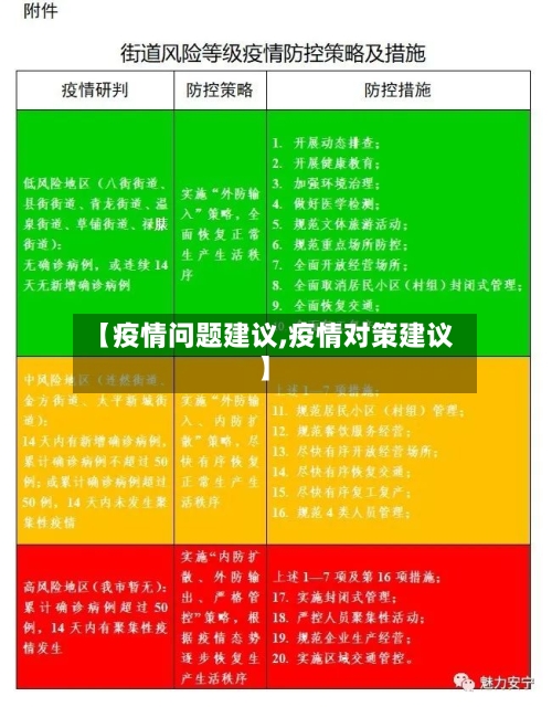【疫情问题建议,疫情对策建议】-第1张图片