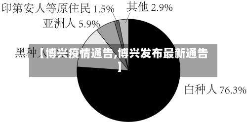 【博兴疫情通告,博兴发布最新通告】-第1张图片