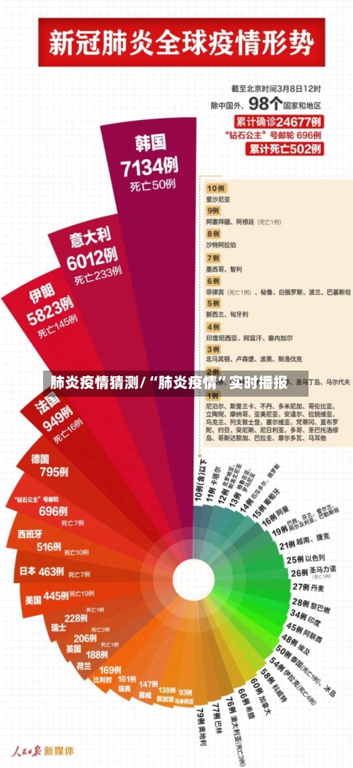 肺炎疫情猜测/“肺炎疫情	”实时播报-第1张图片