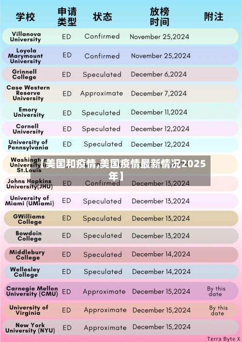 【美国和疫情,美国疫情最新情况2025年】-第2张图片