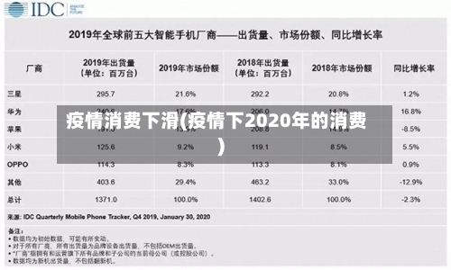 疫情消费下滑(疫情下2020年的消费)-第1张图片