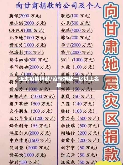 近来疫情捐款/疫情捐款一亿以上名单-第2张图片