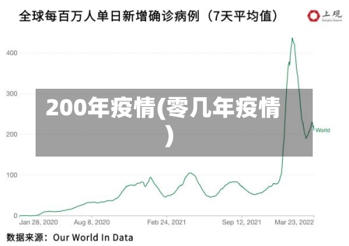 200年疫情(零几年疫情)-第1张图片
