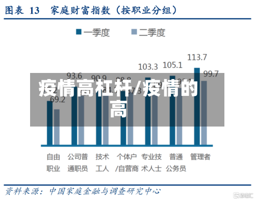 疫情高杠杆/疫情的高-第3张图片