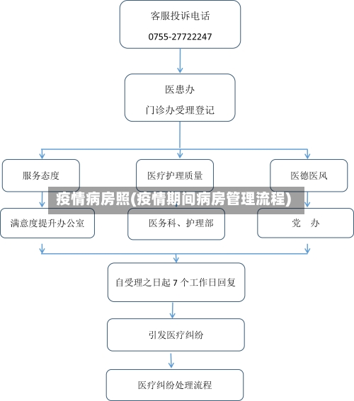疫情病房照(疫情期间病房管理流程)-第1张图片