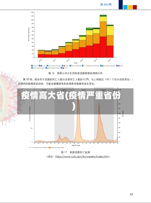 疫情高大省(疫情严重省份)-第2张图片