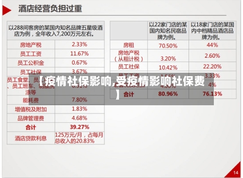 【疫情社保影响,受疫情影响社保费】-第2张图片