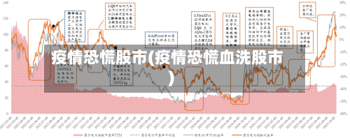 疫情恐慌股市(疫情恐慌血洗股市)-第3张图片