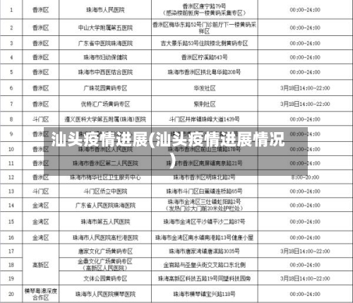 汕头疫情进展(汕头疫情进展情况)-第1张图片