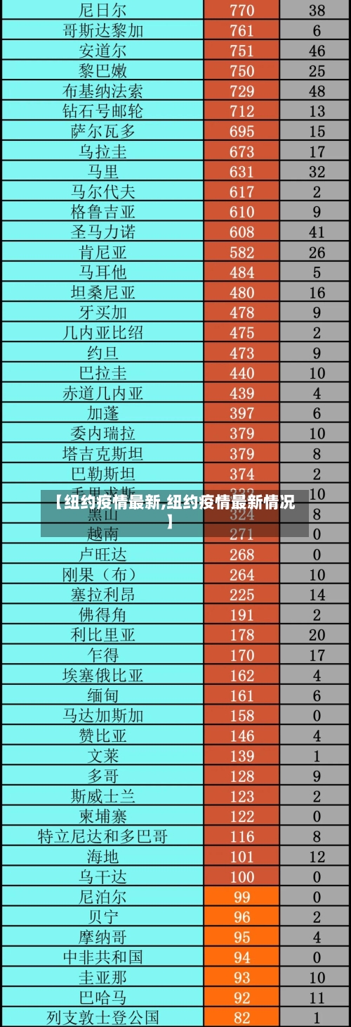 【纽约疫情最新,纽约疫情最新情况】-第3张图片