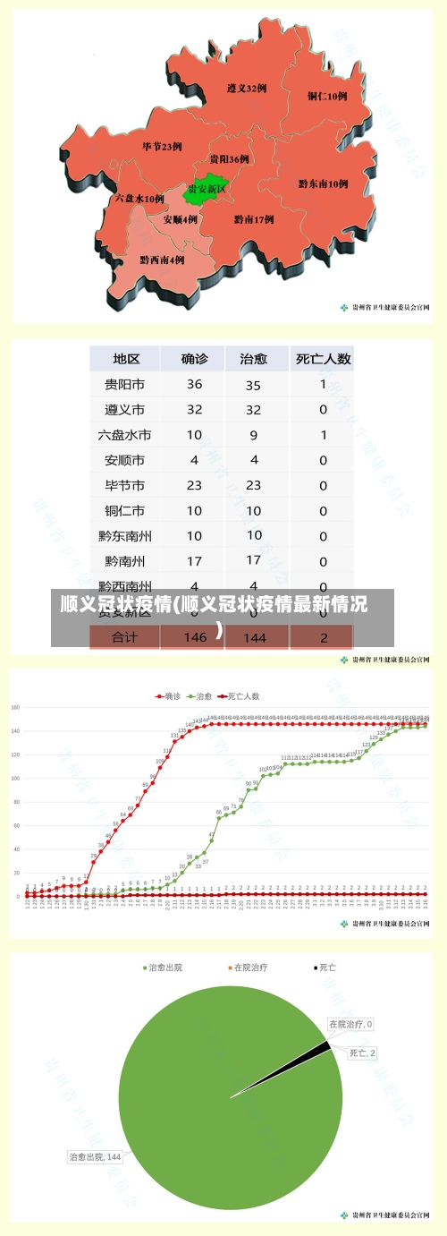 顺义冠状疫情(顺义冠状疫情最新情况)-第3张图片