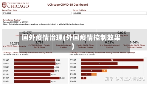 国外疫情治理(外国疫情控制效果)-第2张图片