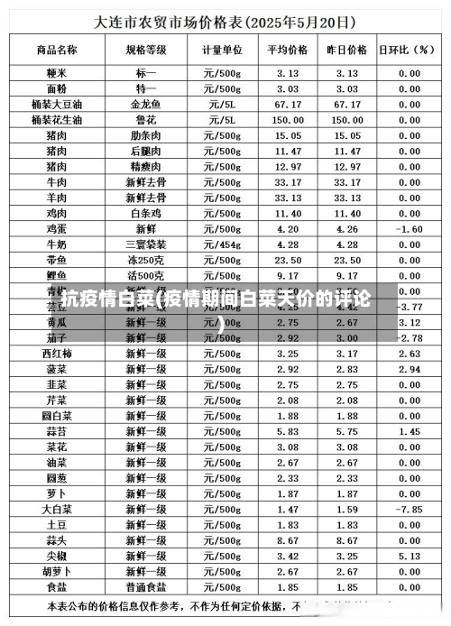 抗疫情白菜(疫情期间白菜天价的评论)-第2张图片