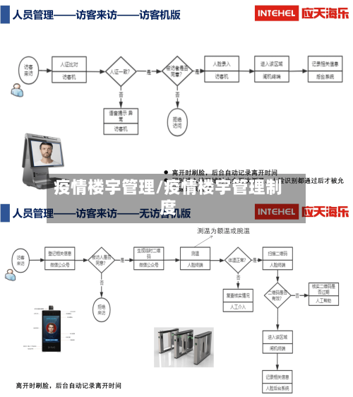 疫情楼宇管理/疫情楼宇管理制度-第2张图片