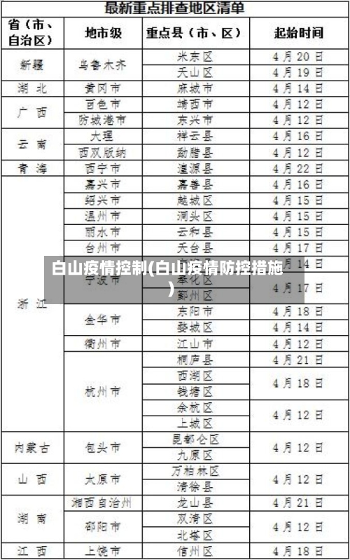 白山疫情控制(白山疫情防控措施)-第1张图片