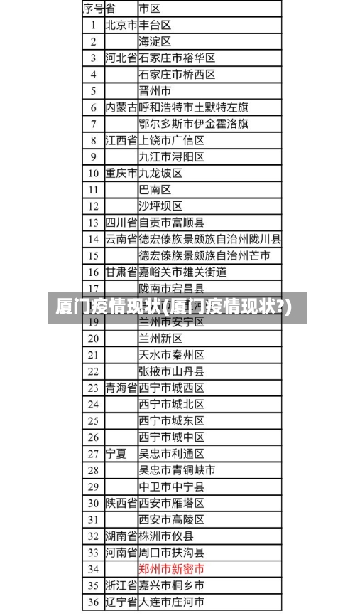 厦门疫情现状(厦门疫情现状?)-第2张图片