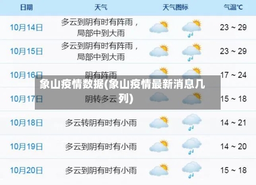 象山疫情数据(象山疫情最新消息几列)-第1张图片