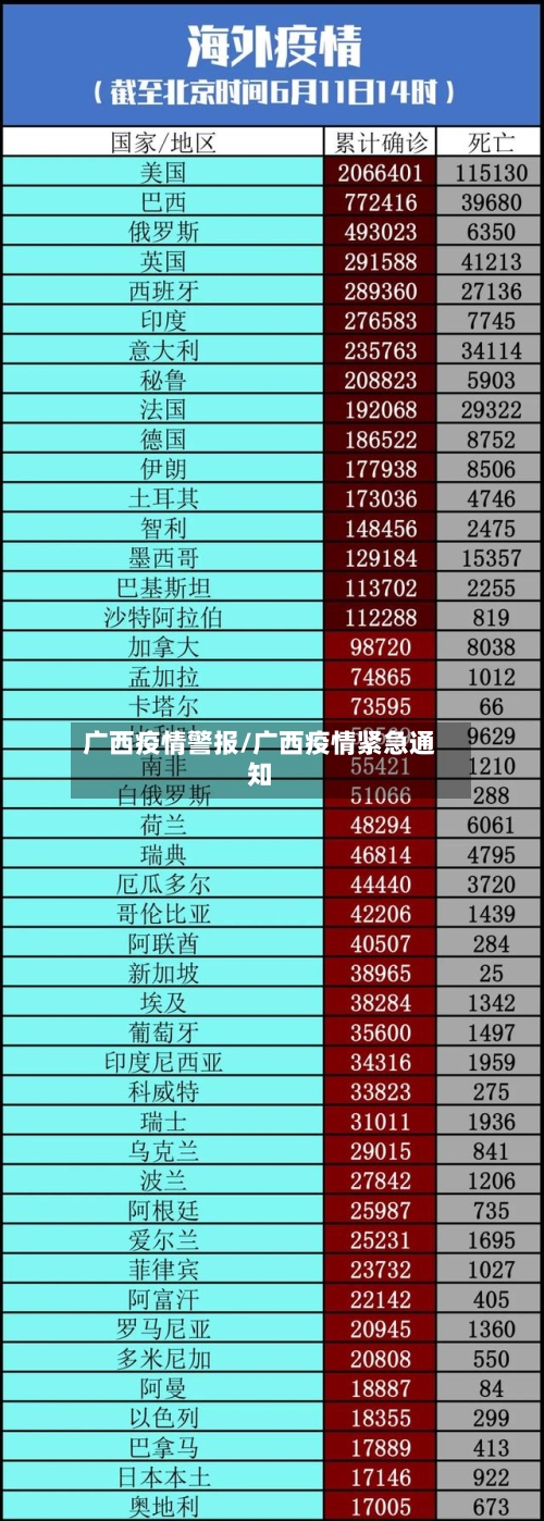 广西疫情警报/广西疫情紧急通知-第1张图片