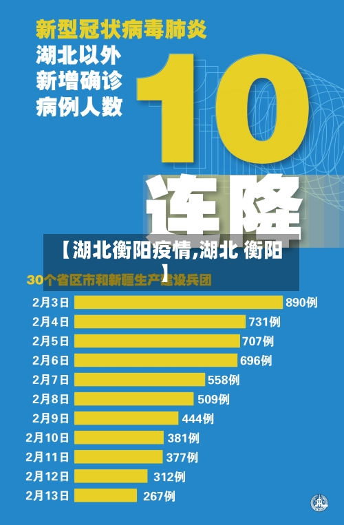 【湖北衡阳疫情,湖北 衡阳】-第1张图片