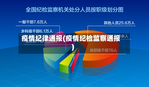 疫情纪律通报(疫情纪检监察通报)-第1张图片