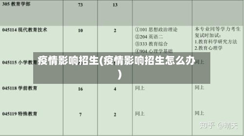 疫情影响招生(疫情影响招生怎么办)-第2张图片