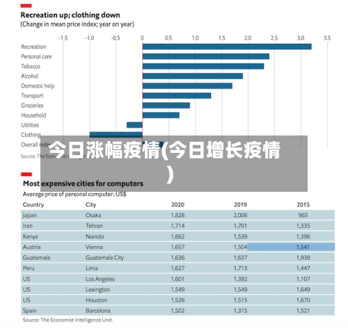 今日涨幅疫情(今日增长疫情)-第2张图片