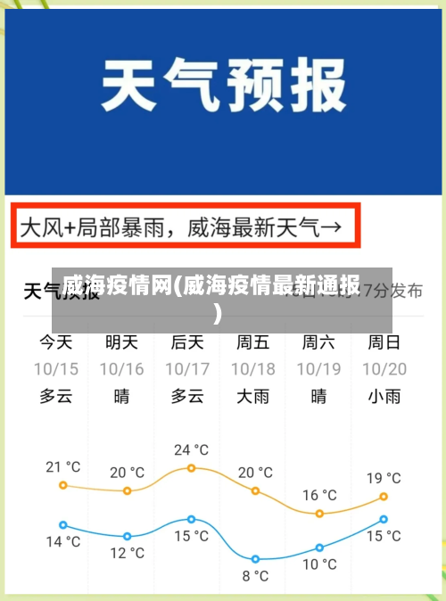 威海疫情网(威海疫情最新通报)-第3张图片