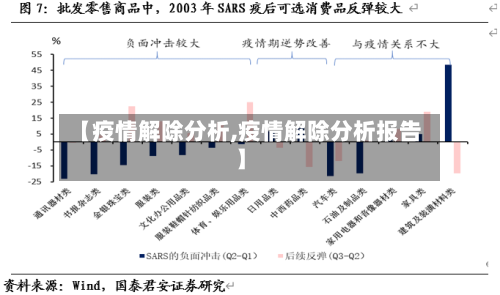 【疫情解除分析,疫情解除分析报告】-第1张图片