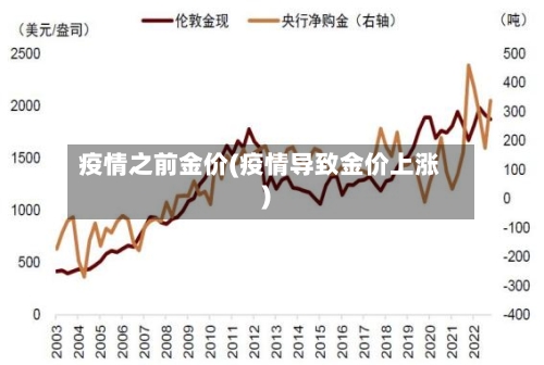 疫情之前金价(疫情导致金价上涨)-第3张图片
