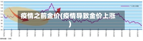 疫情之前金价(疫情导致金价上涨)-第2张图片