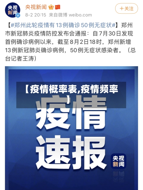 【疫情概率表,疫情频率】-第2张图片