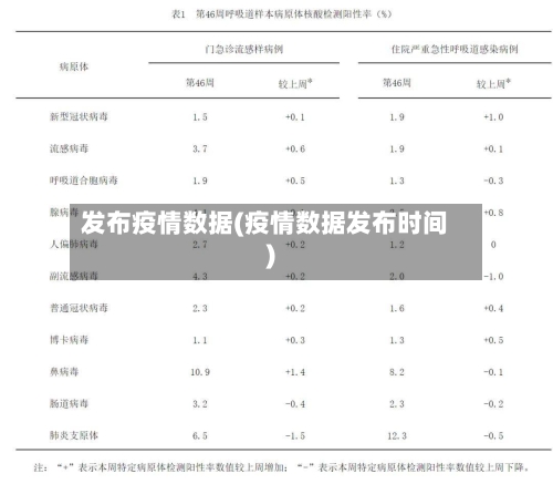 发布疫情数据(疫情数据发布时间)-第1张图片